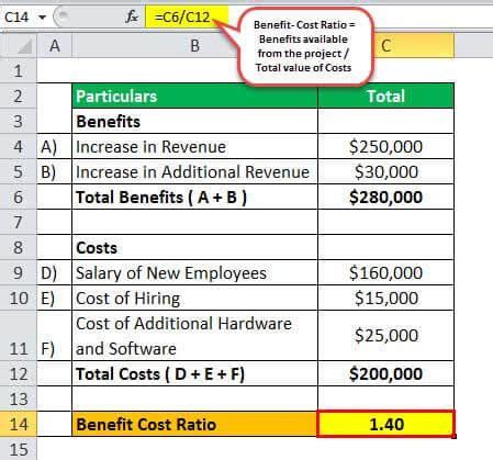 Cost Benefit Analysis Examples Top 3 CBA Examples With Explanation