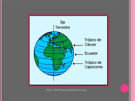 CIENCIAS SOCIALES GEOGRAFÍA COORDENADAS GEOGRÁFICAS