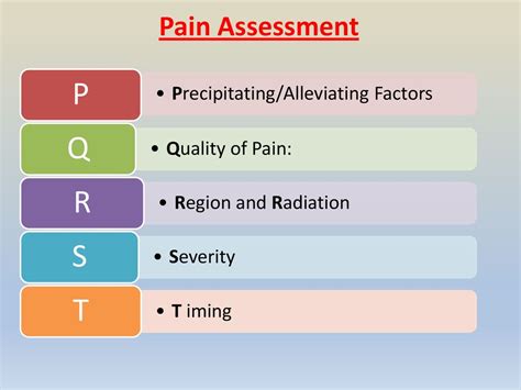 PQRST Pain Assessment Ausmed, 40% OFF