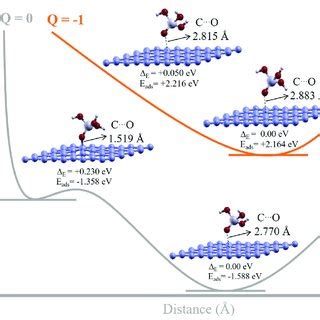 Optimized Geometric Structures Of Calcium Silicate Hydrate Units On