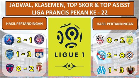 Hasil Liga Prancis Tadi Malam Troyes Vs Lyon Psg Vs Toulouse