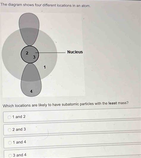 The Diagram Shows Four Different Locations In An Atom Which Locations