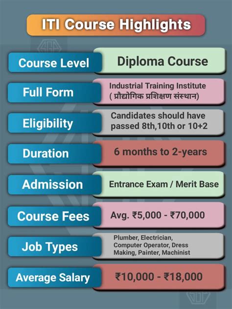 Iti Course Details In Hindi What Is Iti