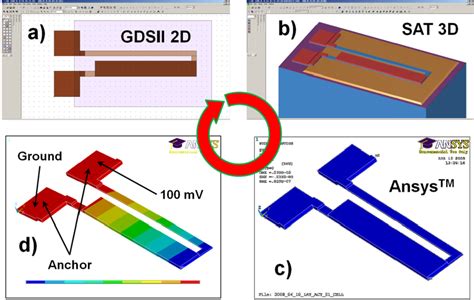 Optimization Procedure Of A Lateral Thermo Electromechanical MEMS