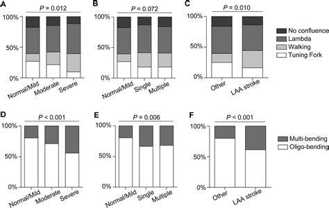 Association Between Vertebrobasilar Artery Geometry And Vertebrobasilar