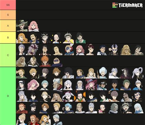 Black Clover Mobile Character Tier List Community Rankings Tiermaker