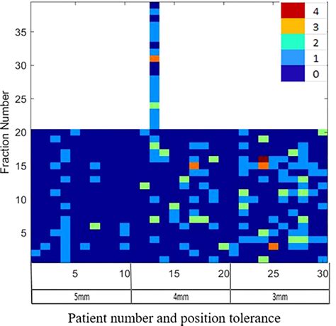 Frontiers Assessment Of Intrafraction Motion And Its Dosimetric