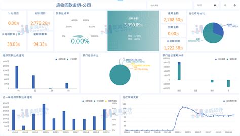 业务的年终报告，用bi（帆软bi、奥威bi） 墨天轮