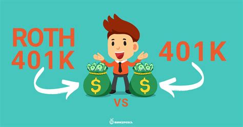 What is a ROTH 401k and How Does it Work Compared to a 401k?