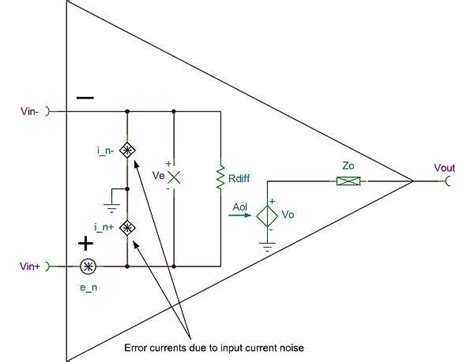 Designing With A Complete Simulation Test Bench For Op Amps Part 4