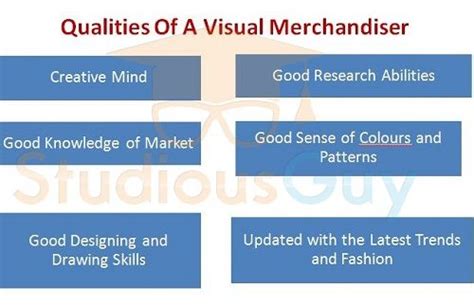 Visual Merchandiser – Roles & Responsibilities – StudiousGuy