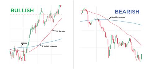 Technical Analysis Identifying A Breakout News