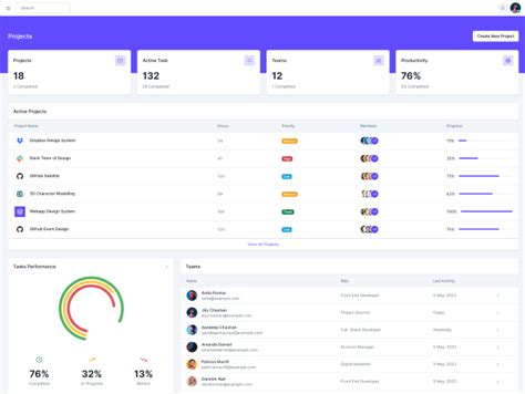 Next.js Admin dashboard Template - Dash UI
