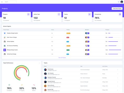 Next Js Admin Dashboard Template Dash Ui