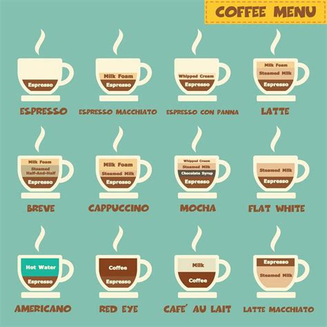 Check Out The Different Types Of Coffee Drinks Learn How To Make Your