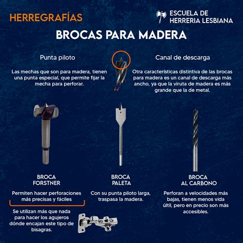 Brocas O Mechas Para Madera