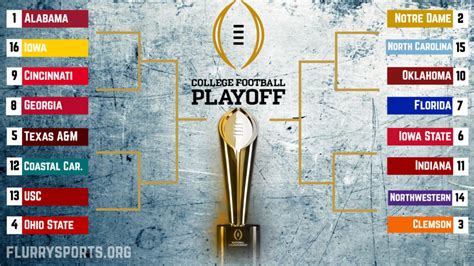 College Football Playoffs Predictions Essie Claudette