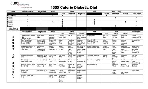 2100 Calorie Diabetic Meal Plan - DiabetesWalls