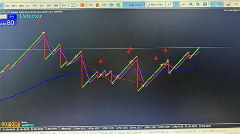 Buy The NexTrade Crash Spike Detector Trading Robot Expert Advisor