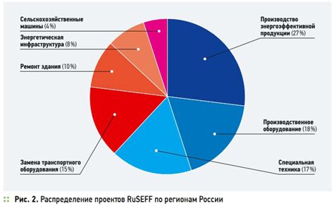 RuSEFF — прибыльные инвестиции в энергоэффективность | C.O.K. archive ...