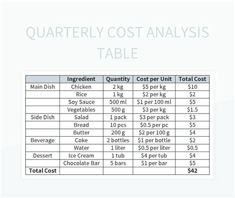 Quarterly Cost Analysis Table Excel Template And Google Sheets File For