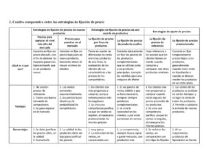 Diferencia entre Energisil Vigor y Vigor Plus Cuál elegir