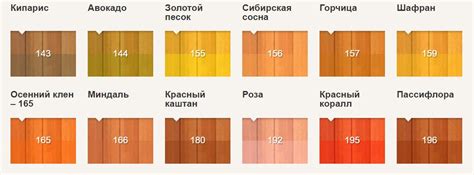Pinotex Classic Пинотекс Классик Эффективная декоративная пропитка для ...
