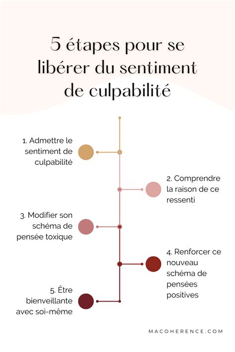 Le Sentiment de Culpabilité 5 Clés pour en Sortir Ma Cohérence