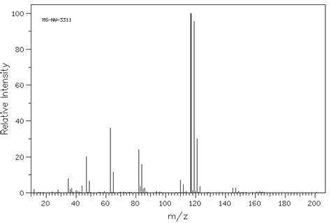 Trichloroacetyl Chloride 76 02 8 IR Spectrum