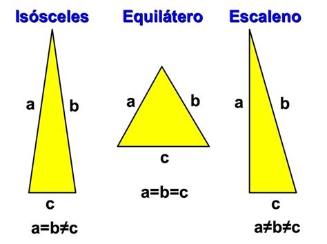 Características Del Triángulo Equilátero Isósceles Y Escaleno