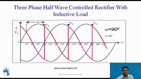 Three Phase Half Wave Controlled Rectifier With Highly Inductive Load