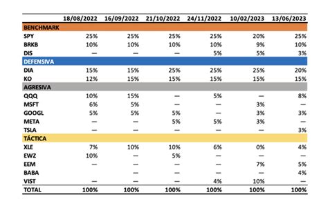 ¿en Cuáles Etf De Cedear Invertir En Julio Estos Son Los Más