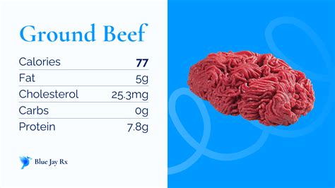 Ground Beef Calories And Nutrition Facts One Ground Beef 77 Calories