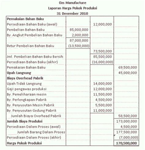 Contoh Perhitungan Harga Pokok Penjualan