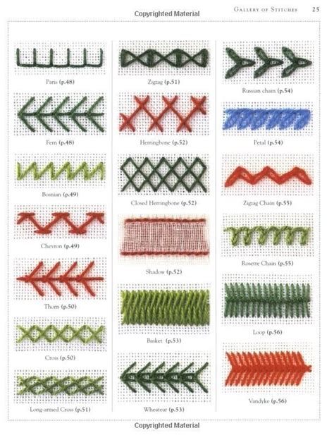 Different Types Of Hand Embroidery Stitches