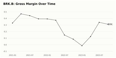 Is Berkshire Hathaway (BRK.B) a Buy After Earnings?