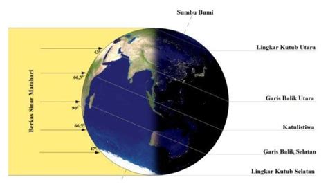 Apa Itu Fenomena Solstis Masyarakat Dilarang Keluar Rumah Tanggal 21
