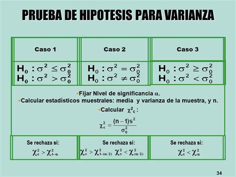 Ejercicios Clase Pruebas De Hip Tesis Para Varianzas Quizizz