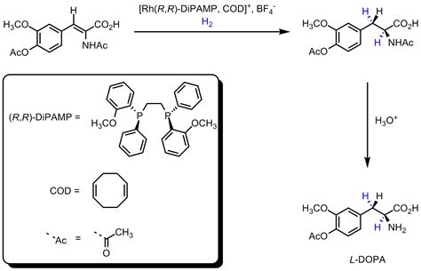 Asymmetric synthesis - wikidoc