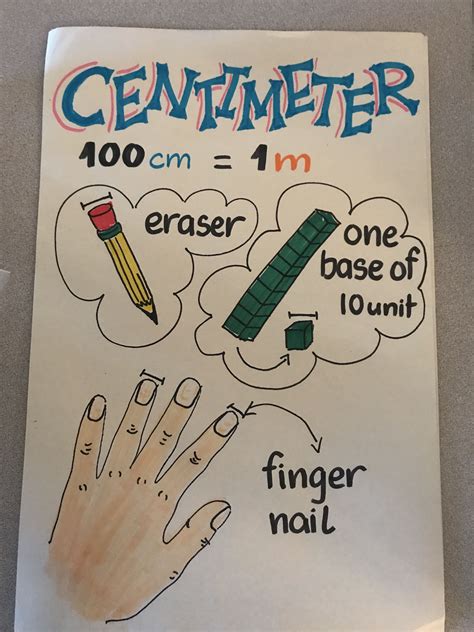 Measurement Anchor Chart 2nd Grade Classroom Anchor Charts Porn Sex