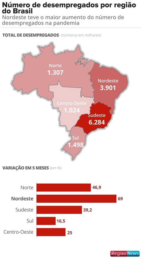 Desemprego Diante Da Pandemia Bate Recorde E Atinge Mais De Milh Es