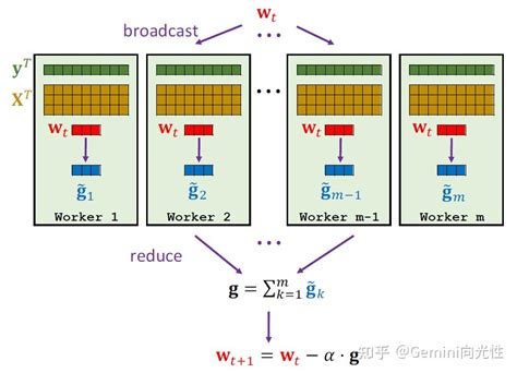 机器学习中的并行计算 知乎