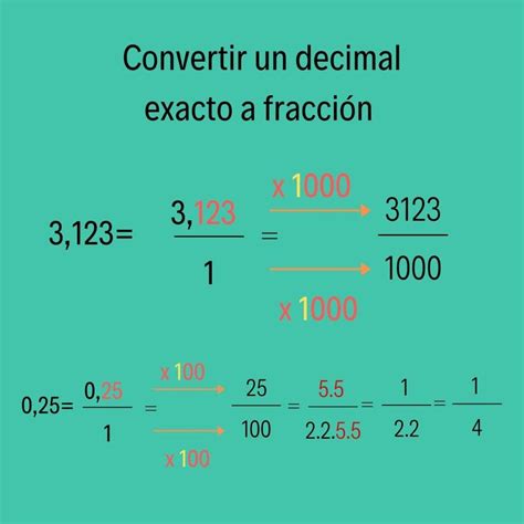 Como Pasar De Decimal A Fracciones Dosar