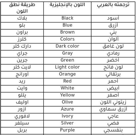 اسماء الألوان باللغة الإنجليزية كاملة وترجمتها إلى العربية الالوان