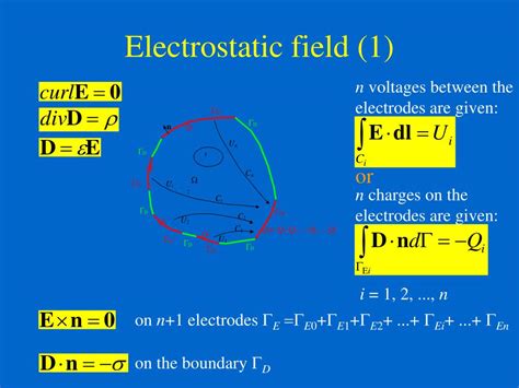 Ppt Finite Elements In Electromagnetics 2 Static Fields Powerpoint