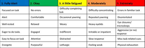 What Does A Contemporary Fatigue Risk Management System Look Like