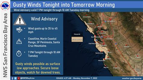 Wind Advisory Issued For Predicted 45 Mph Gusts In Sonoma County