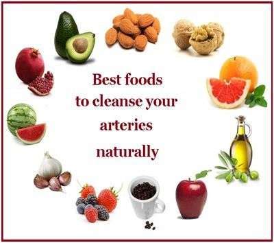 Foods To Help Prevent Clogged Arteries Naturally Be Healthier With Us