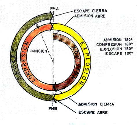 Aerospace Engines Aircraft Engines And Rockets Motores De Aviaci N Y