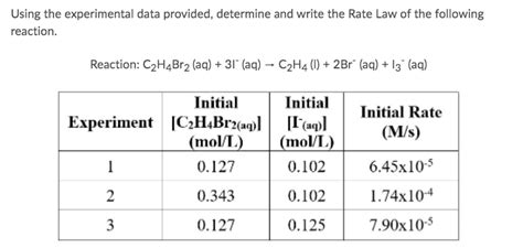 Solved Using The Experimental Data Provided Determine And Chegg